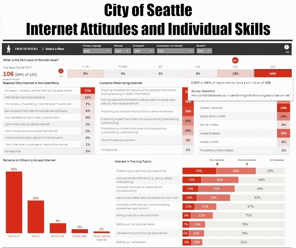 Seattle+Individual+Characteristics_labels+(002).gif