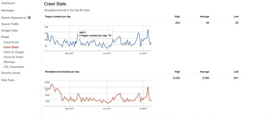 crawl-stats.jpg