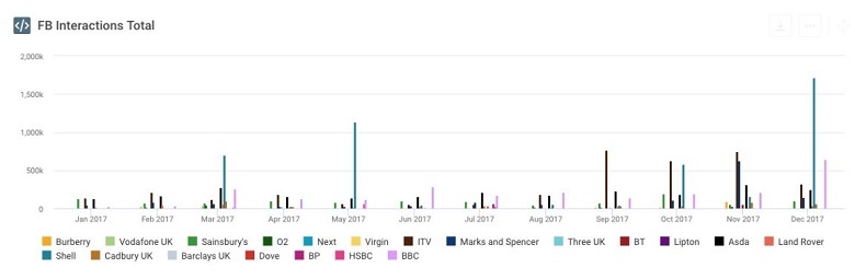 Check out the original post by Nikki Gilliland @ https://econsultancy.com/blog/70038-the-best-digital-marketing-stats-we-ve-seen-this-week-22/