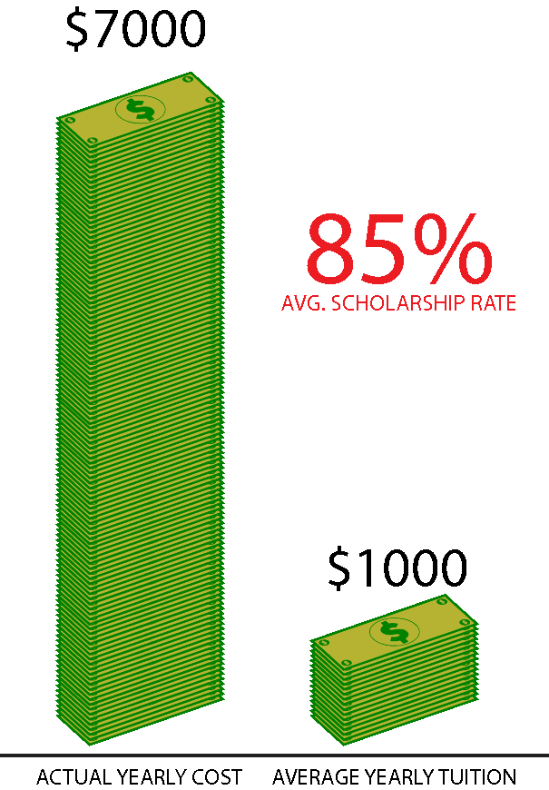 LACS cost vs tuition.jpg