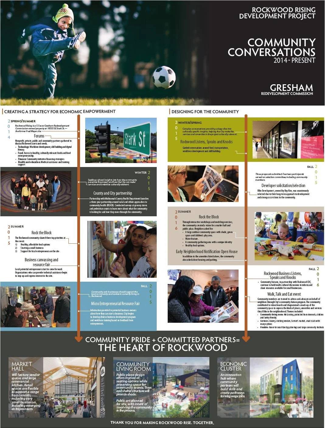2014-2017 Community Conversation Summary