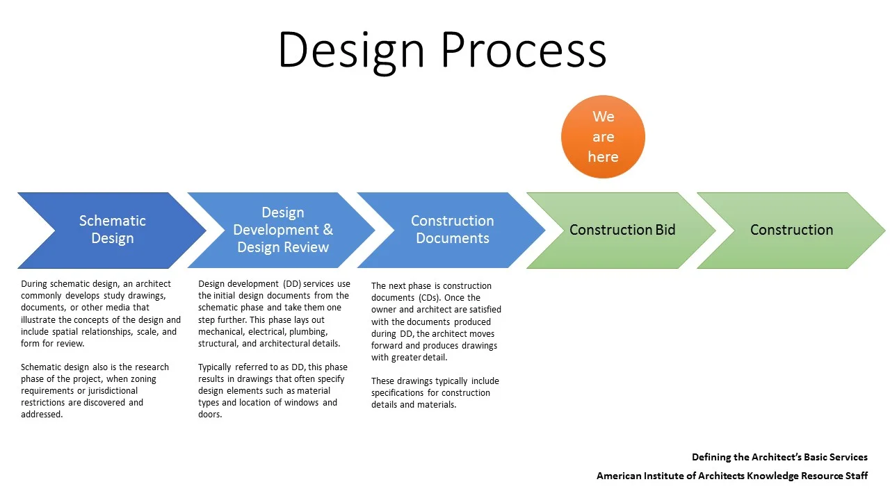 2018-07-12 design development timeline.jpg