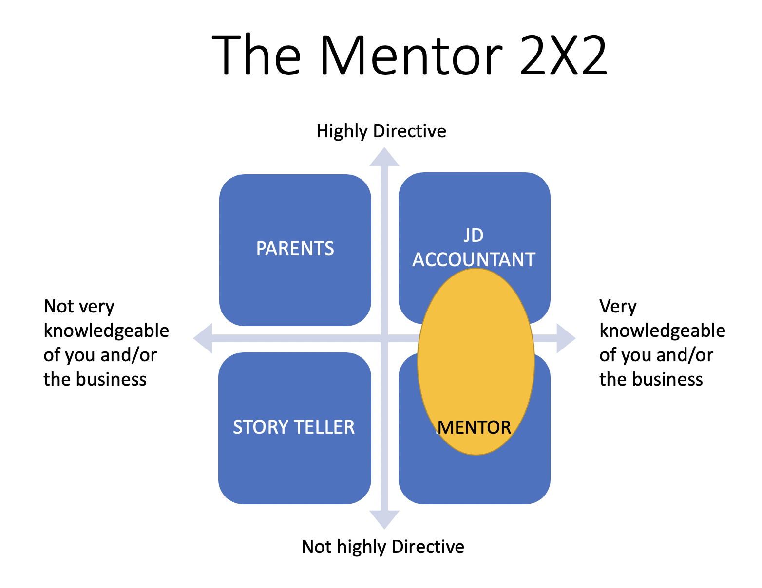 2x2 mentor screen shot copy.png