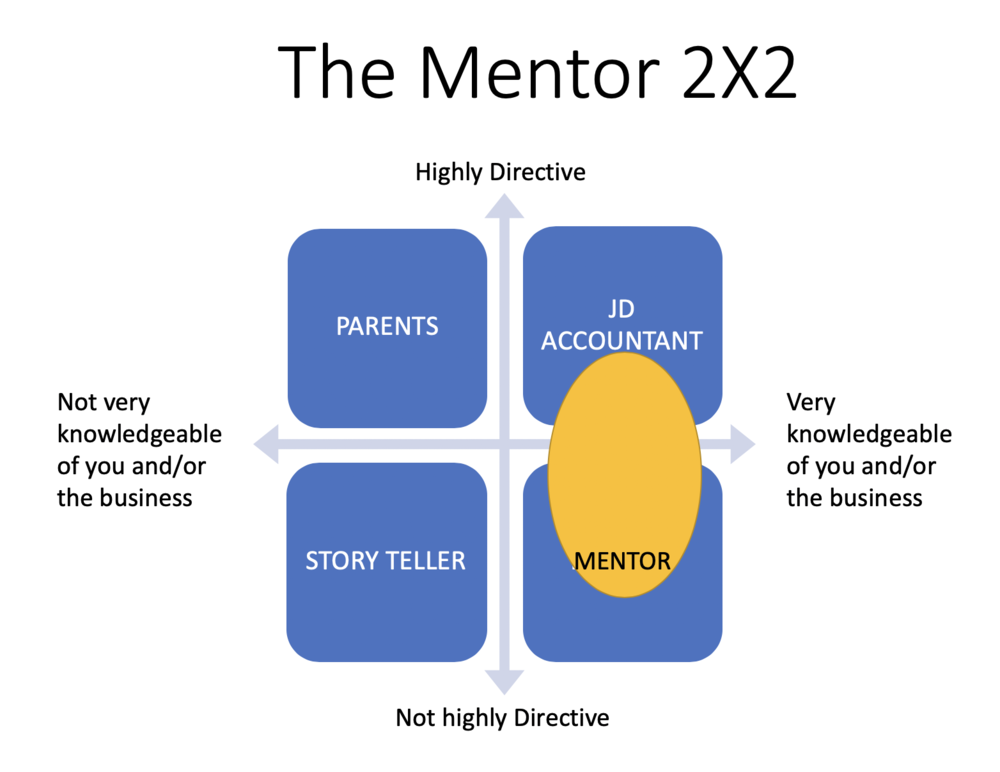 Stå sammen pålægge svag WHAT MAKES GOOD MENTORS? — CvilleTrep, LLC.