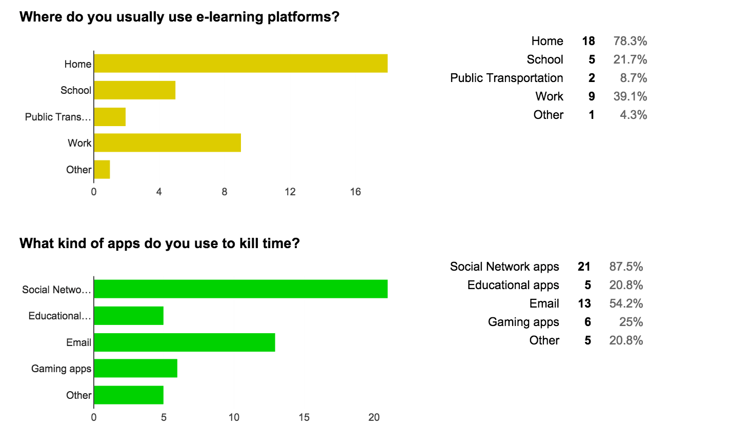 OneDrop_Survey-min.png