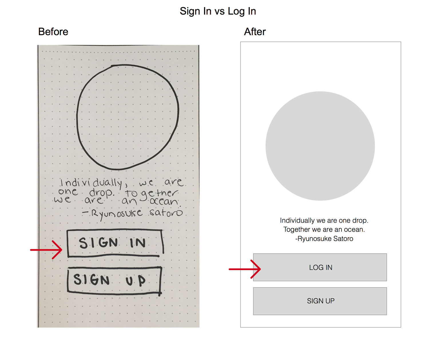 SIGNIN VS LOGIN