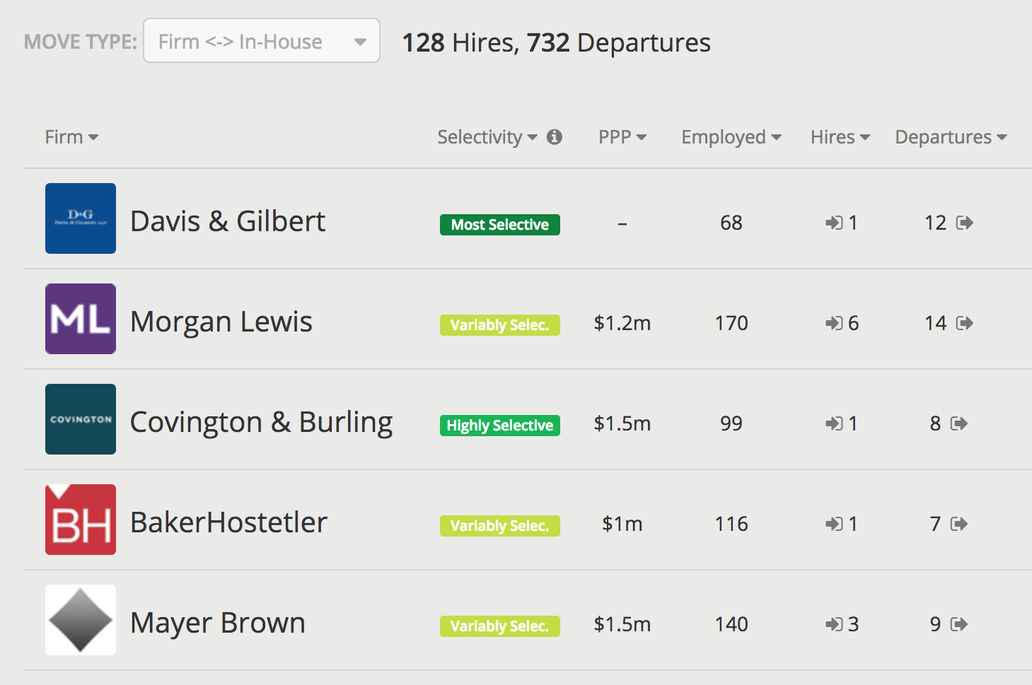 Dig into the data with Laterally's Move Tracker.