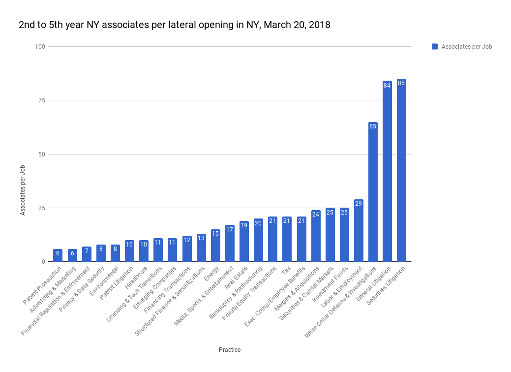 Associates per Lateral opening.png