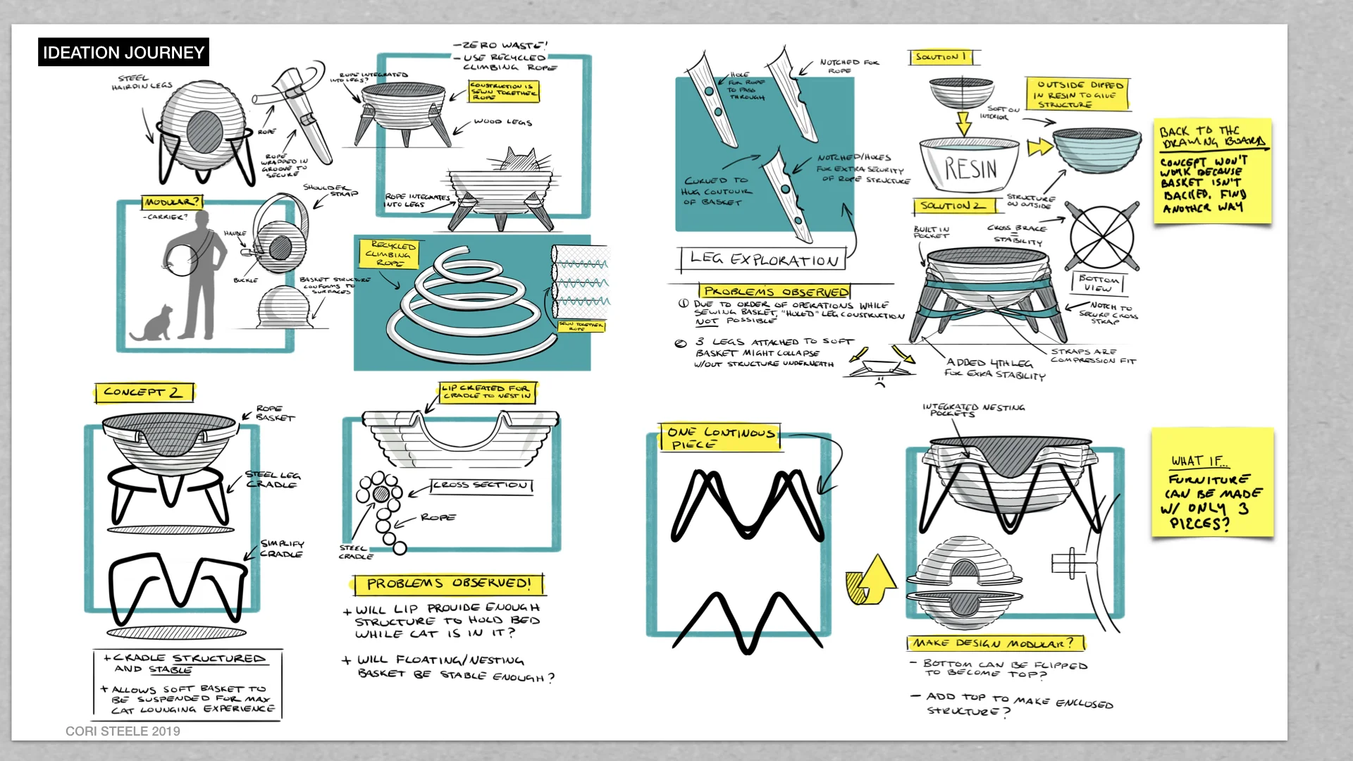 STEELE SNAPSHOT PROJECTS 2019 3.20.19.020.jpeg