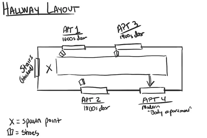 Concept: Hallway Layout
