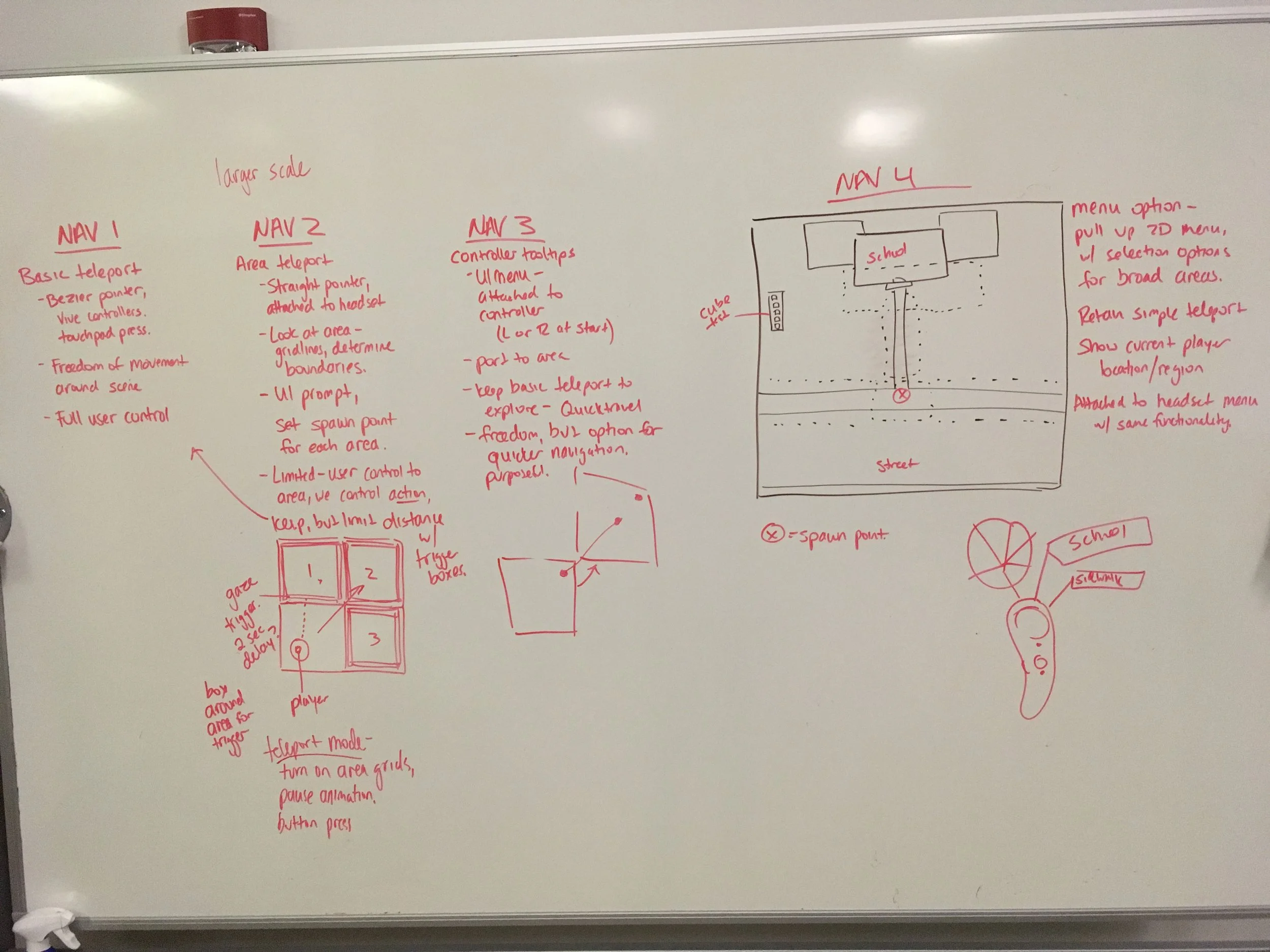 Planning out navigation functions for the first phase of my work.