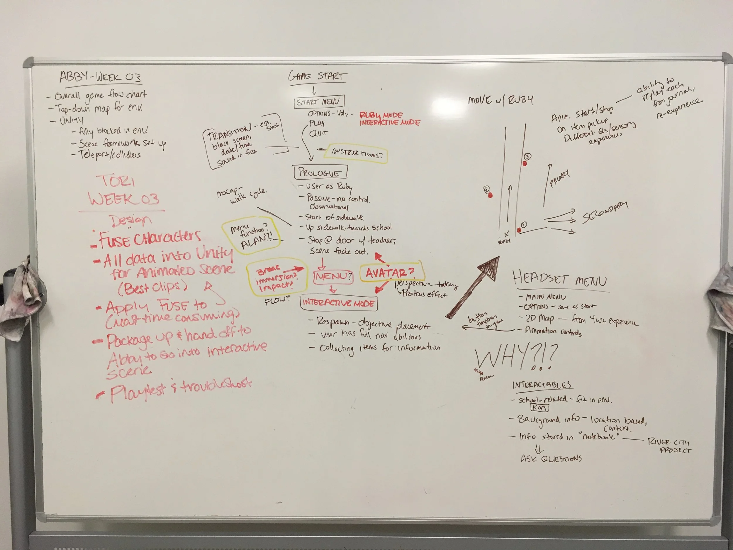 Notes from planning out the experience structure.