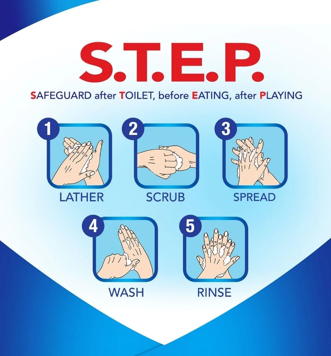 6 steps to washing your hands and the benefits of clean hands