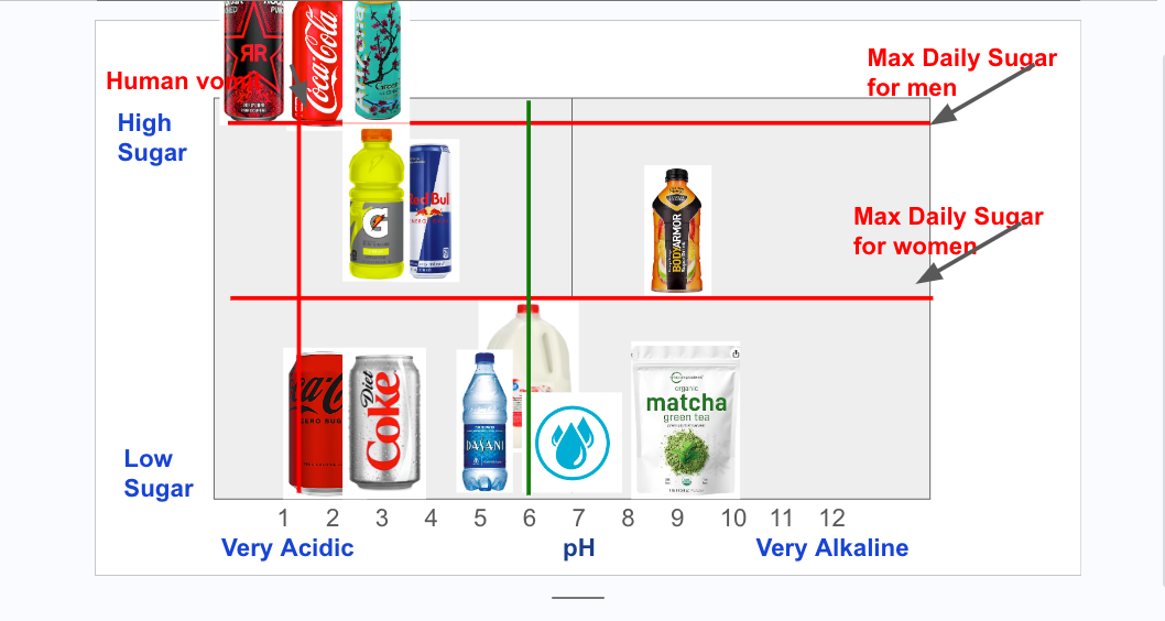 Sip Smarter: Drinks That Protect and Destroy Your Teeth!