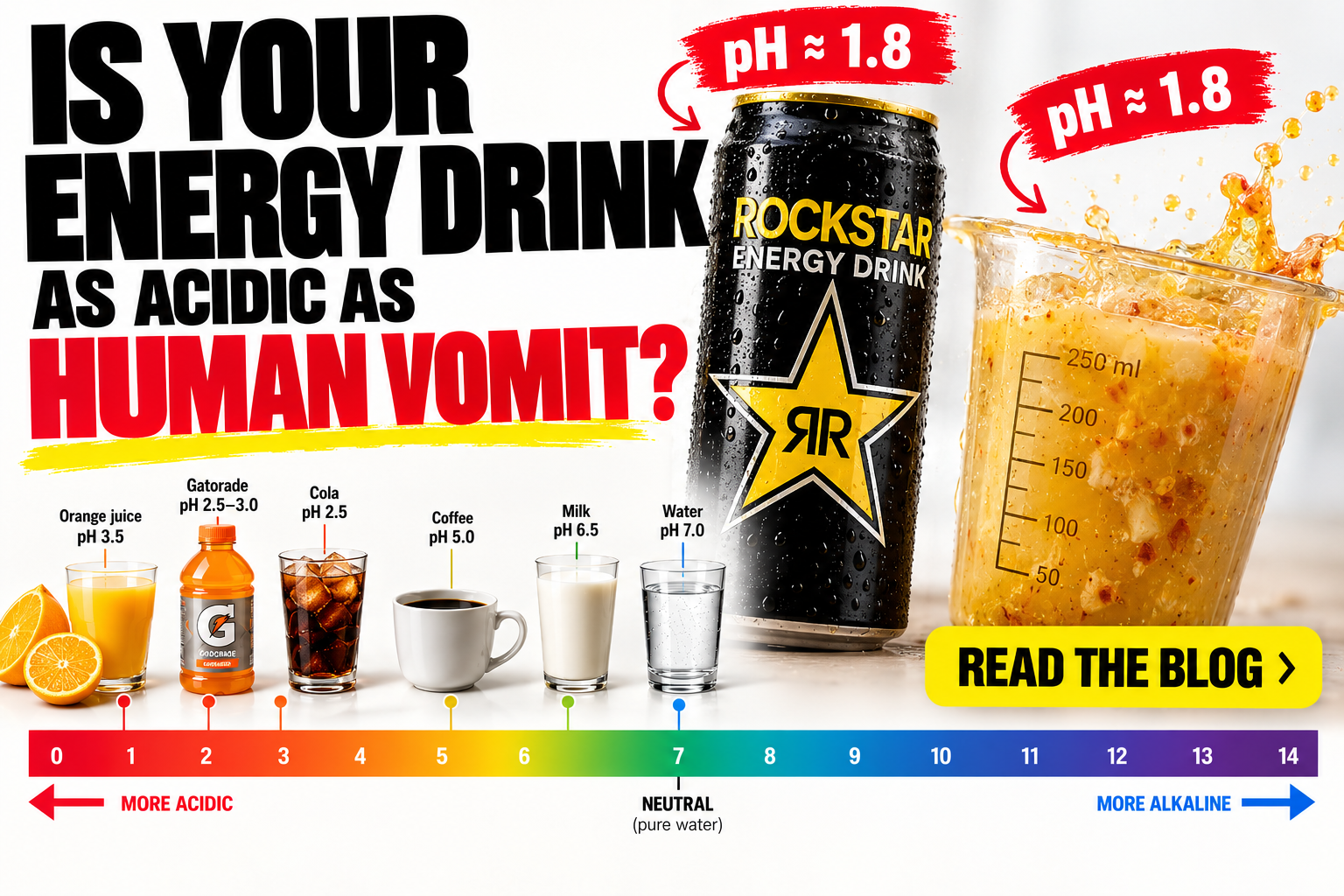 Is Your Energy Drink as Acidic as Human Vomit?