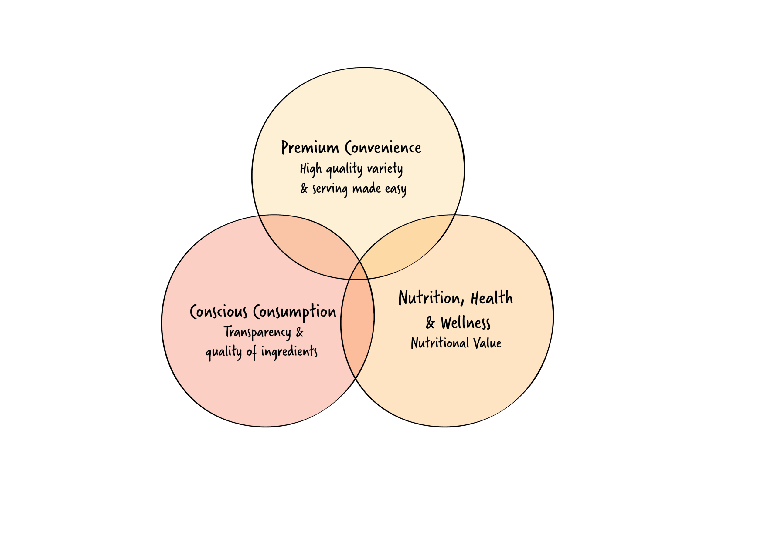 bite-sized case studies-01.png