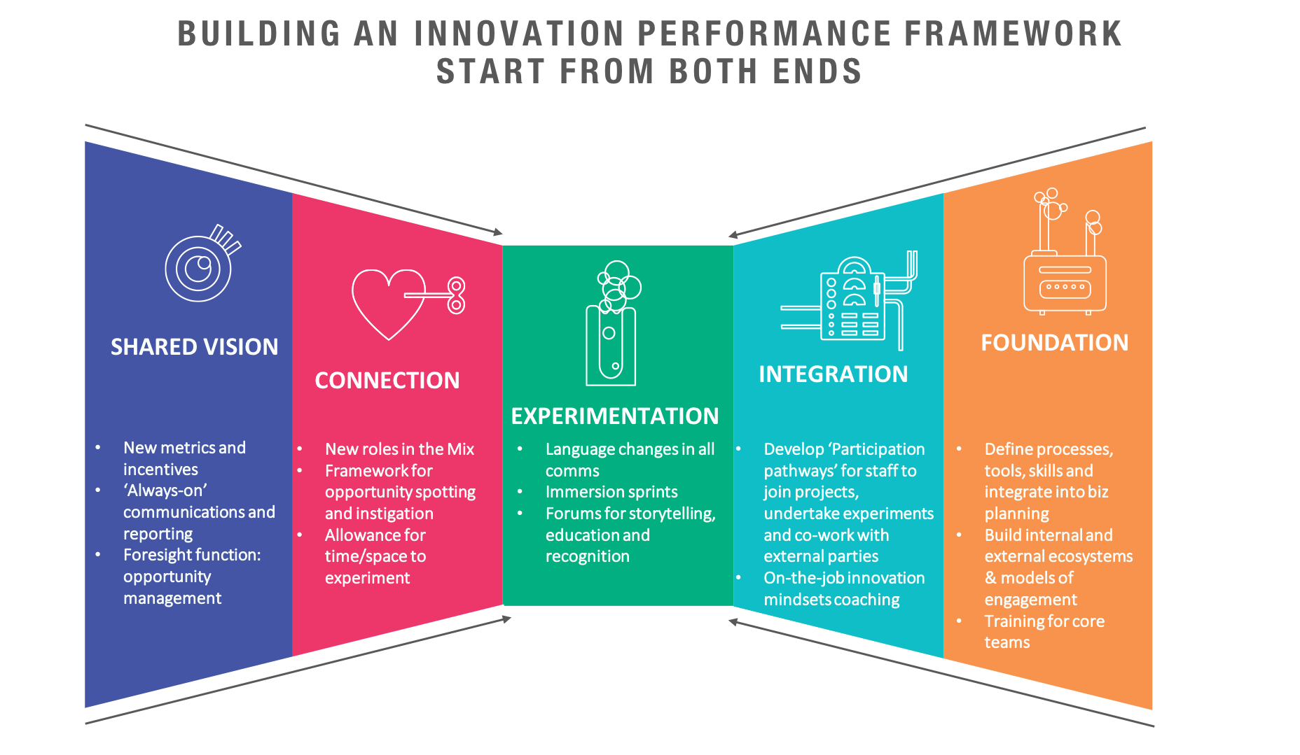 Innovation performance framework.png