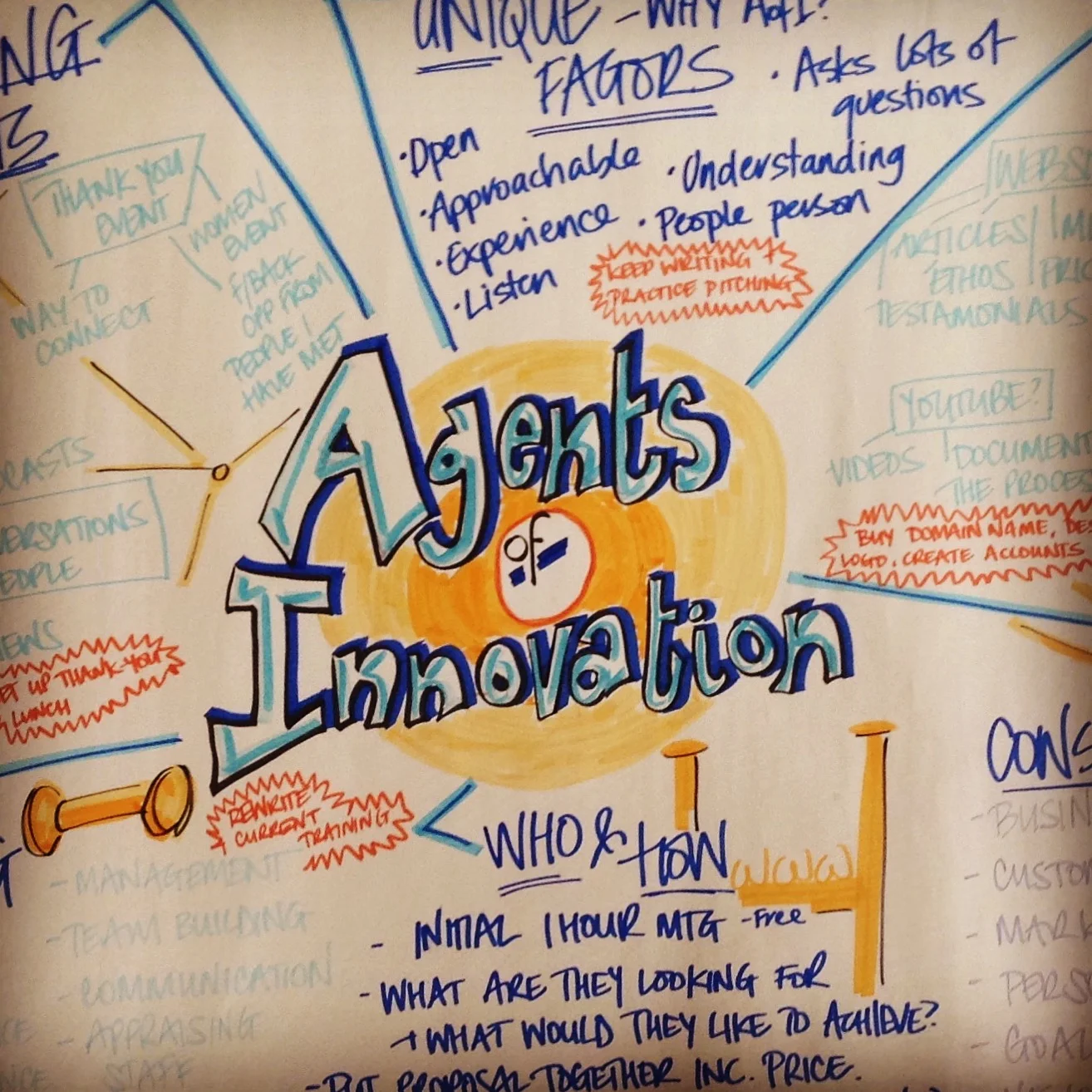 MIND MAP - the birth of Agents of Innovation. Such a great tool to empty your head of all your ideas.