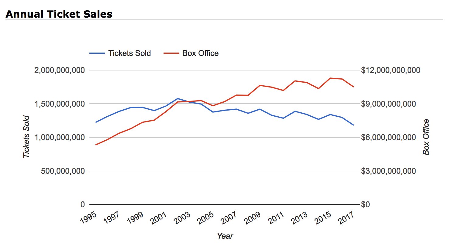 Ticket sales.png