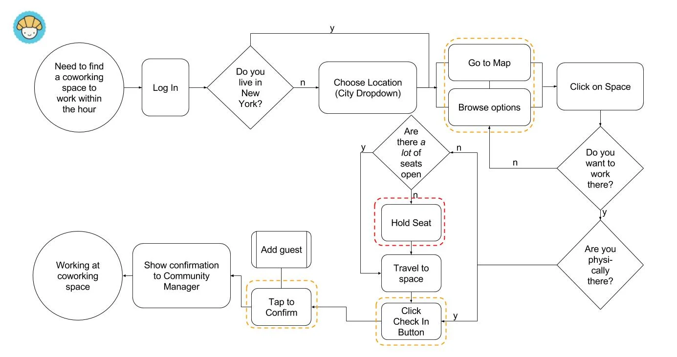 croissant_taskflow.jpg