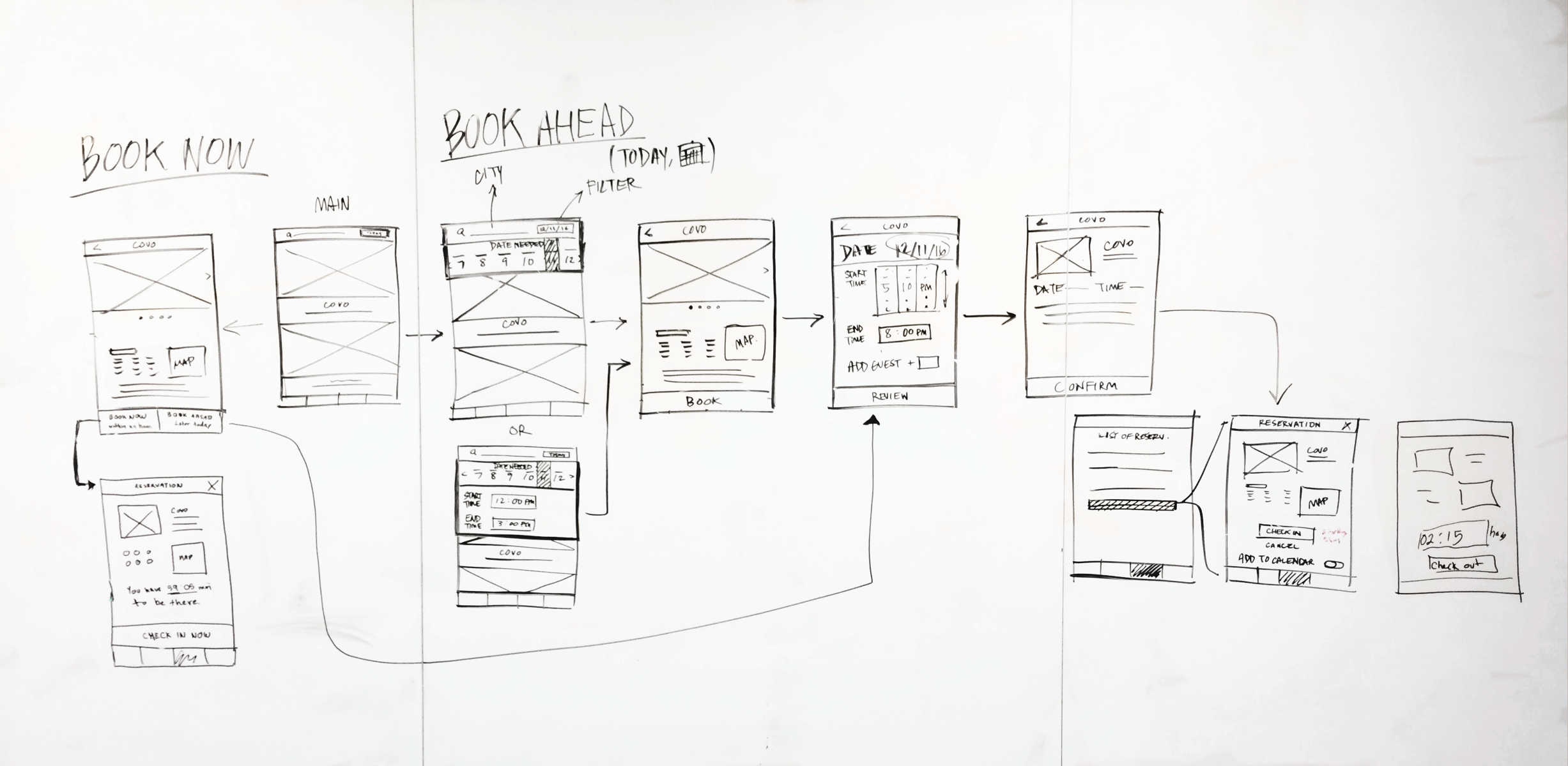 Design studio, Team 2 (the team I was on)