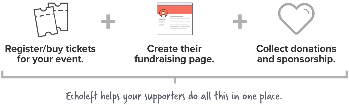 Echoleft helps your supporters register for your event, create their fundraising page and collect donations and sponsorships.