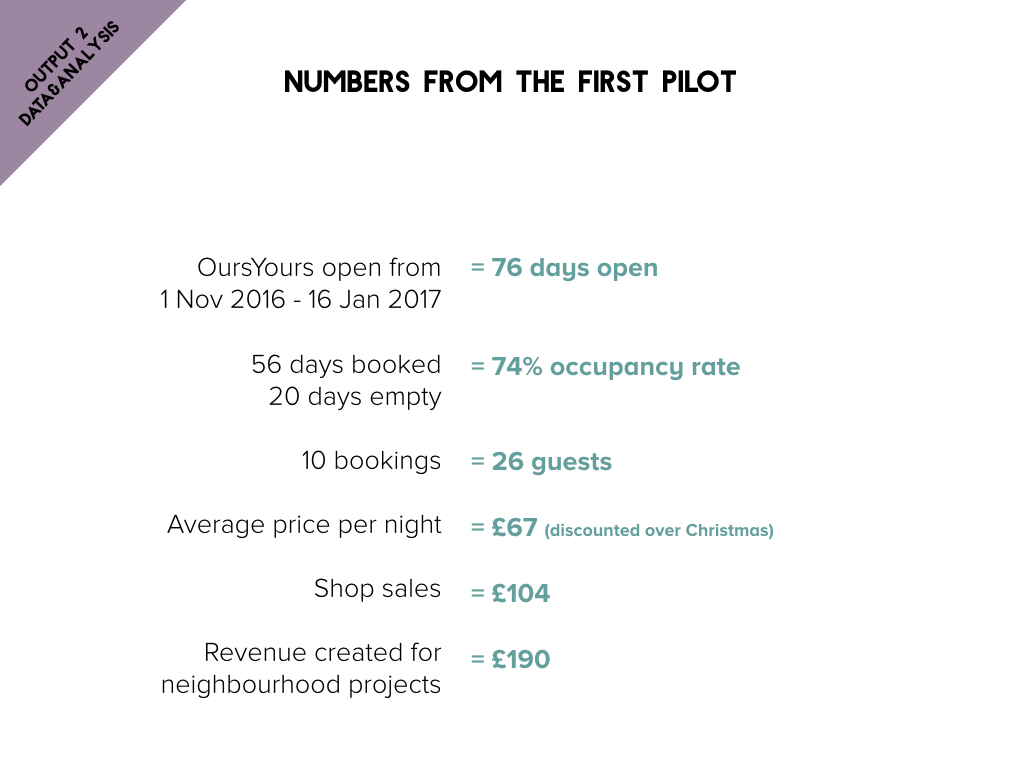 OursYours Report Part 2 - Data and Analysis.015.jpeg