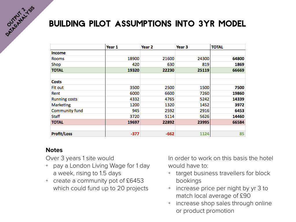 OursYours Report Part 2 - Data and Analysis.016.jpeg
