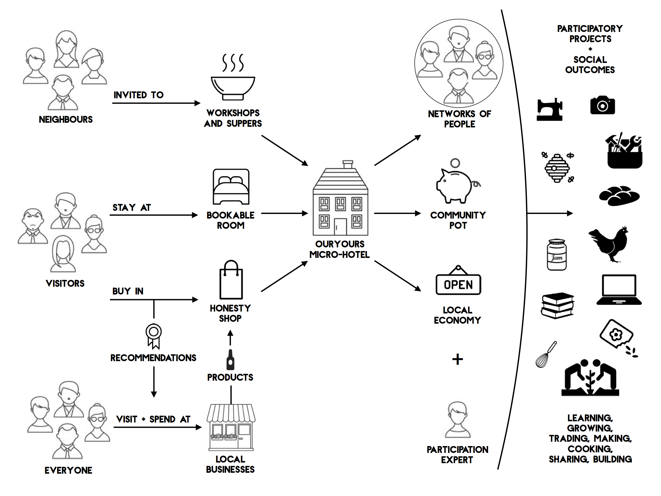 OursYours how it works.png