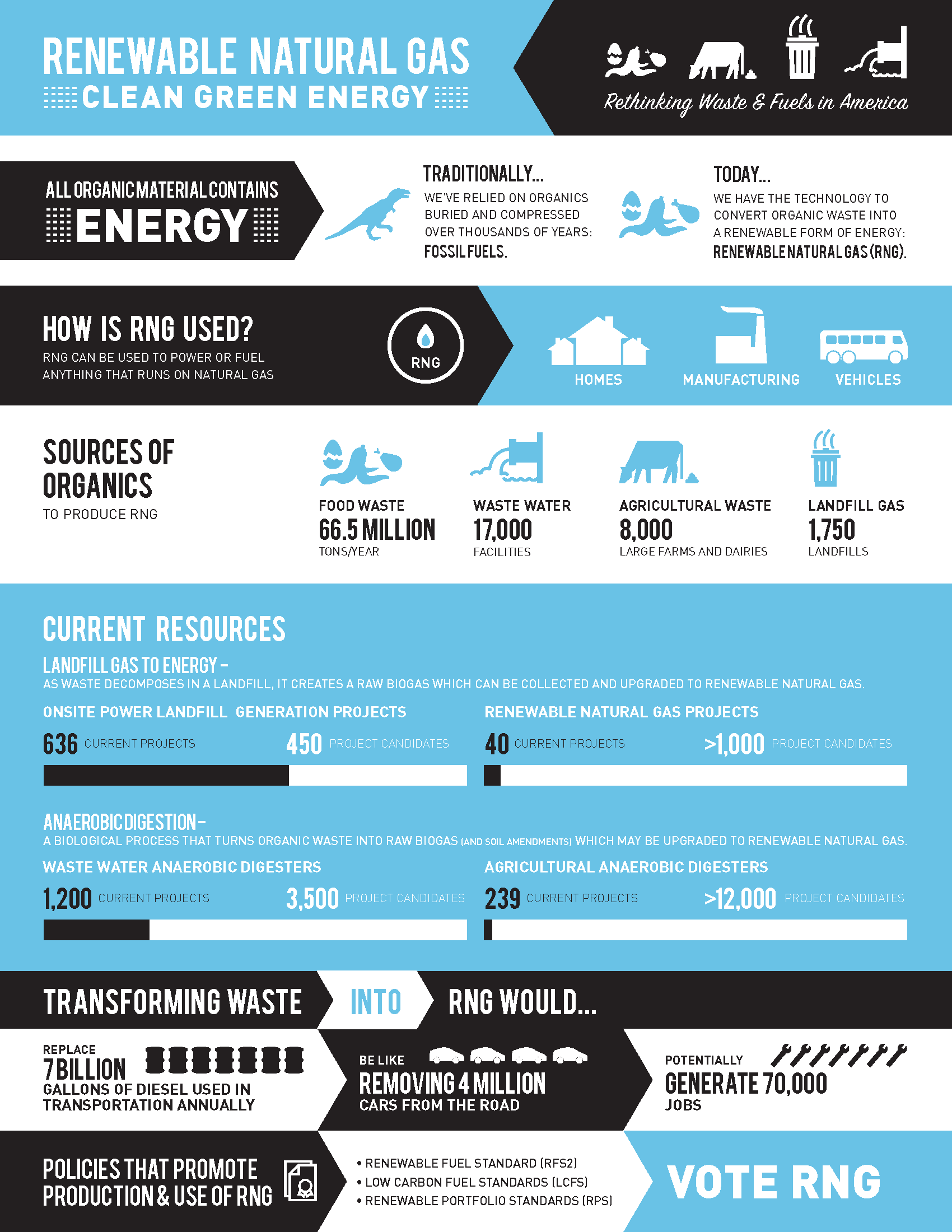 Renewable_Natural_Gas_Infographic_Final_Page_1.png
