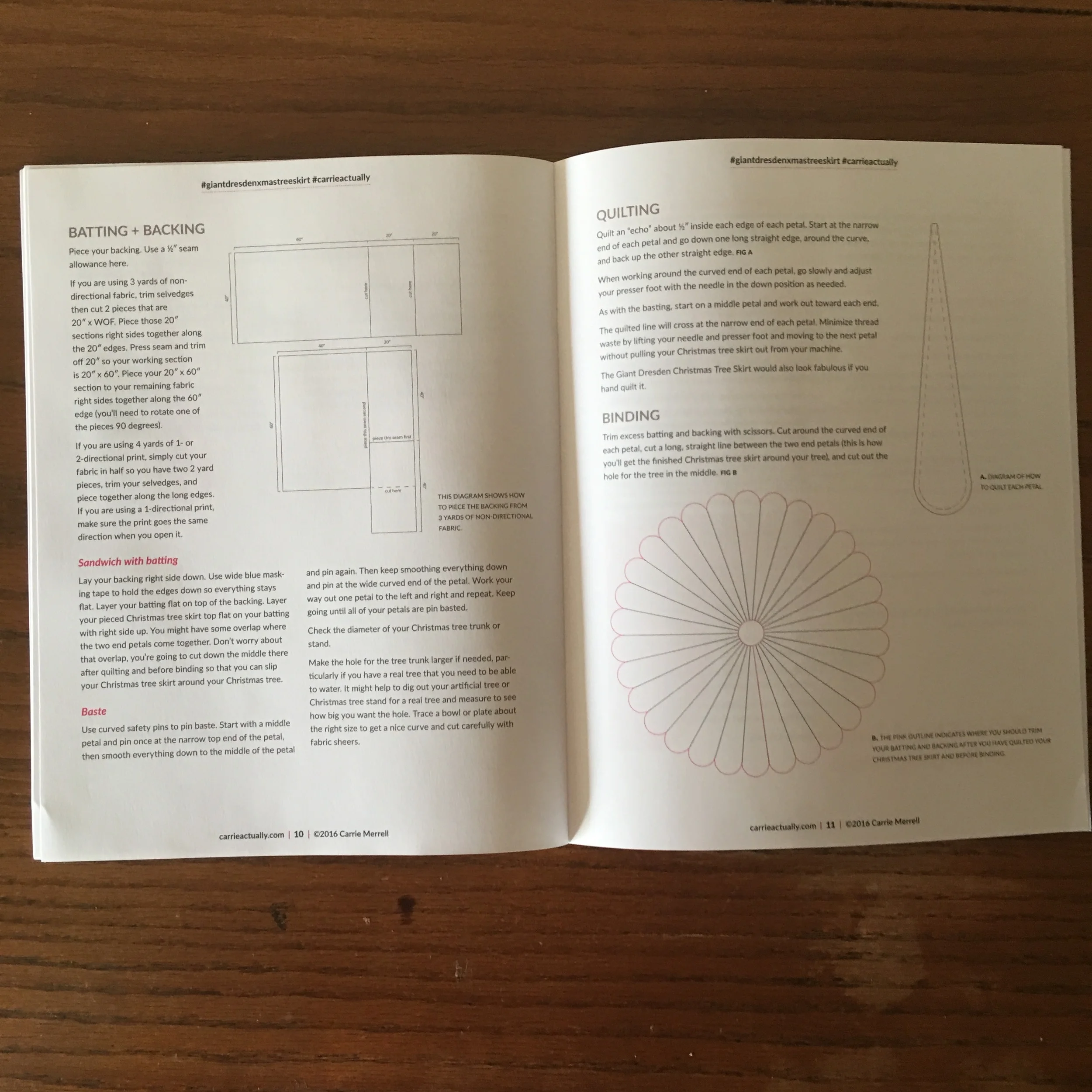 Exactly how I create PDF, Kindle, and Printed versions of my products and how much I make for each format