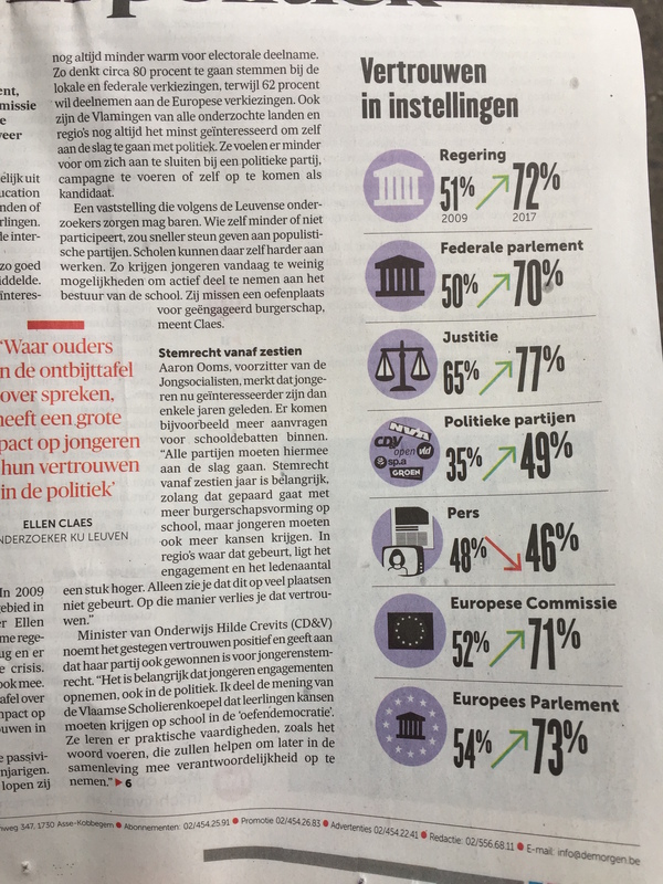 Zie je die ene rode pijl daar? 😟