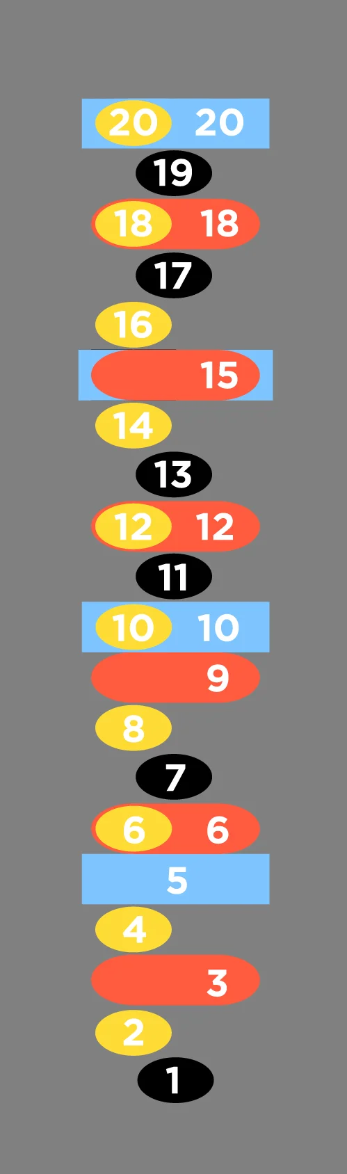 Count By