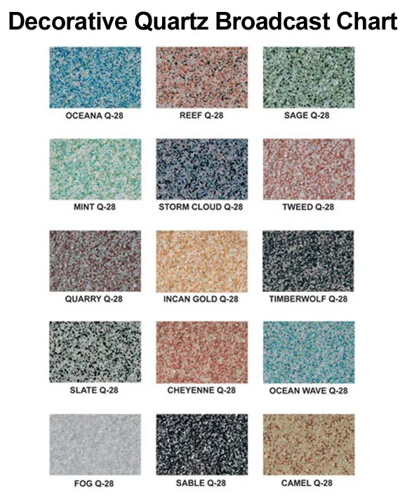 Concrete Coatings — National Concrete Refinishers Canada