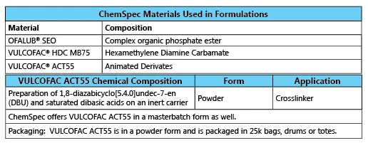 ACT-55-table.jpg