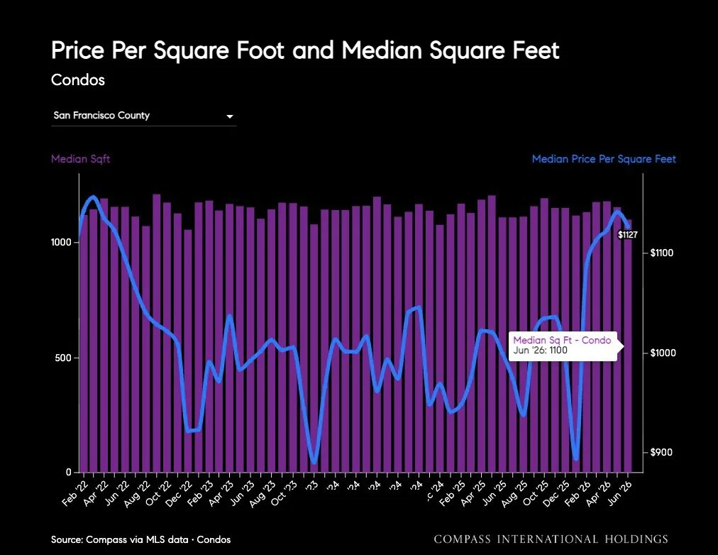 July-2026-San-Francisco-House-_26-Condo-Markets-by-Realtor-District-_26-Neighborhood-_7C-Monthly-Market-Report-2026-07-09T22_3A40_3A10_Page_29.jpg