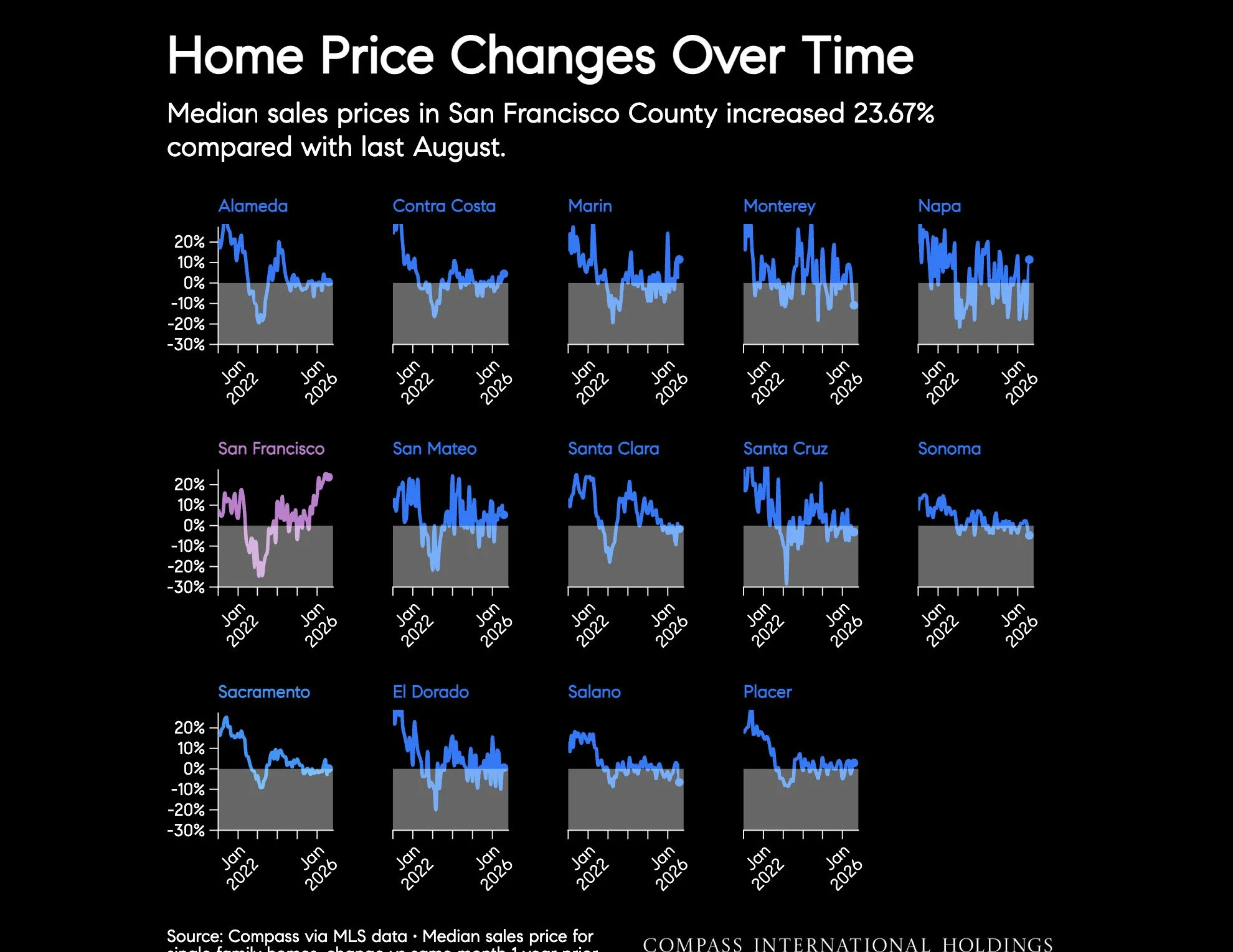 September-2026-San-Francisco-House-_26-Condo-Markets-by-Realtor-District-_26-Neighborhood-_7C-Monthly-Market-Report_printReady-2026-09-17T22_3A29_3A58_Page_07.jpg