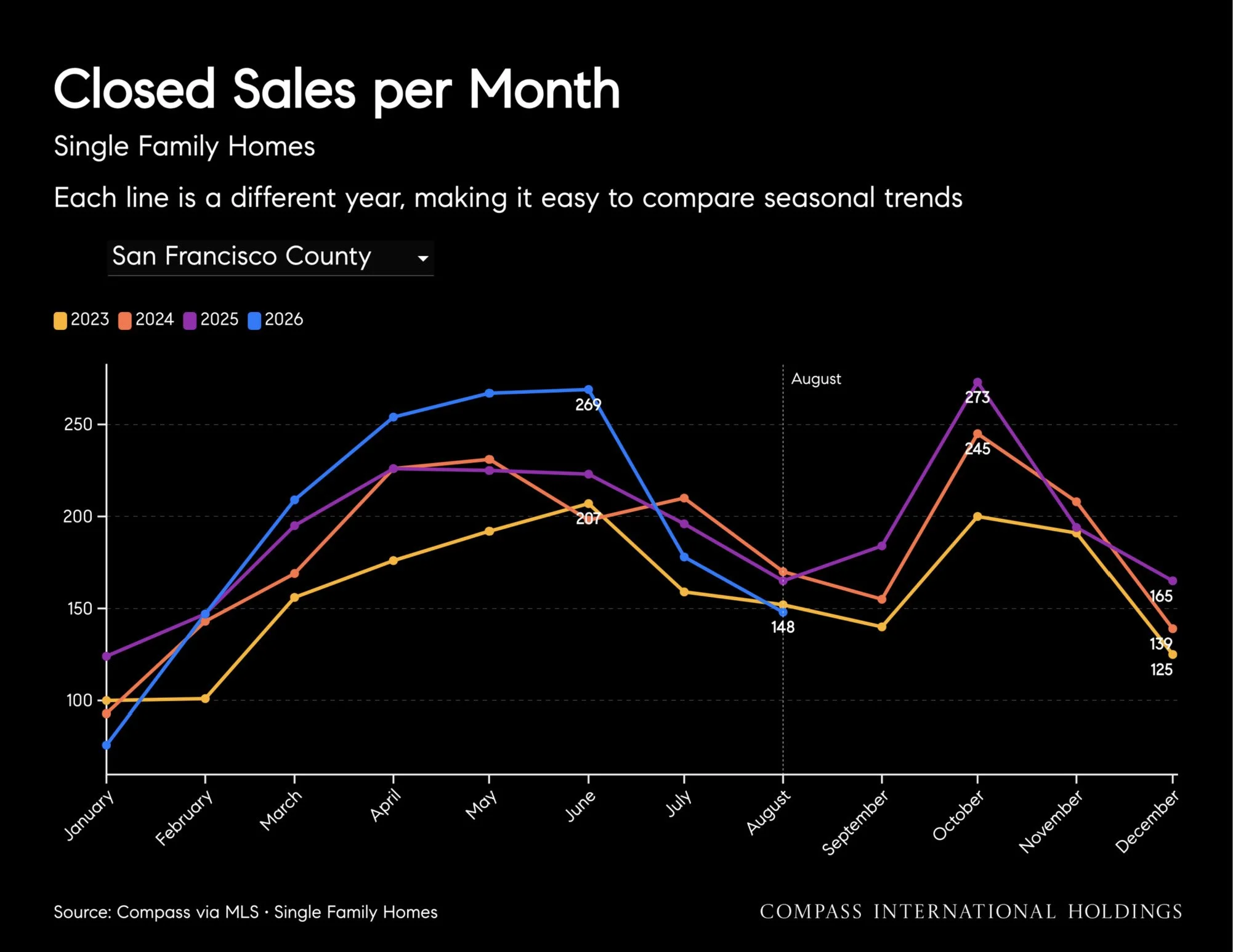 September-2026-San-Francisco-House-_26-Condo-Markets-by-Realtor-District-_26-Neighborhood-_7C-Monthly-Market-Report_printReady-2026-09-17T22_3A29_3A58_Page_12.jpg