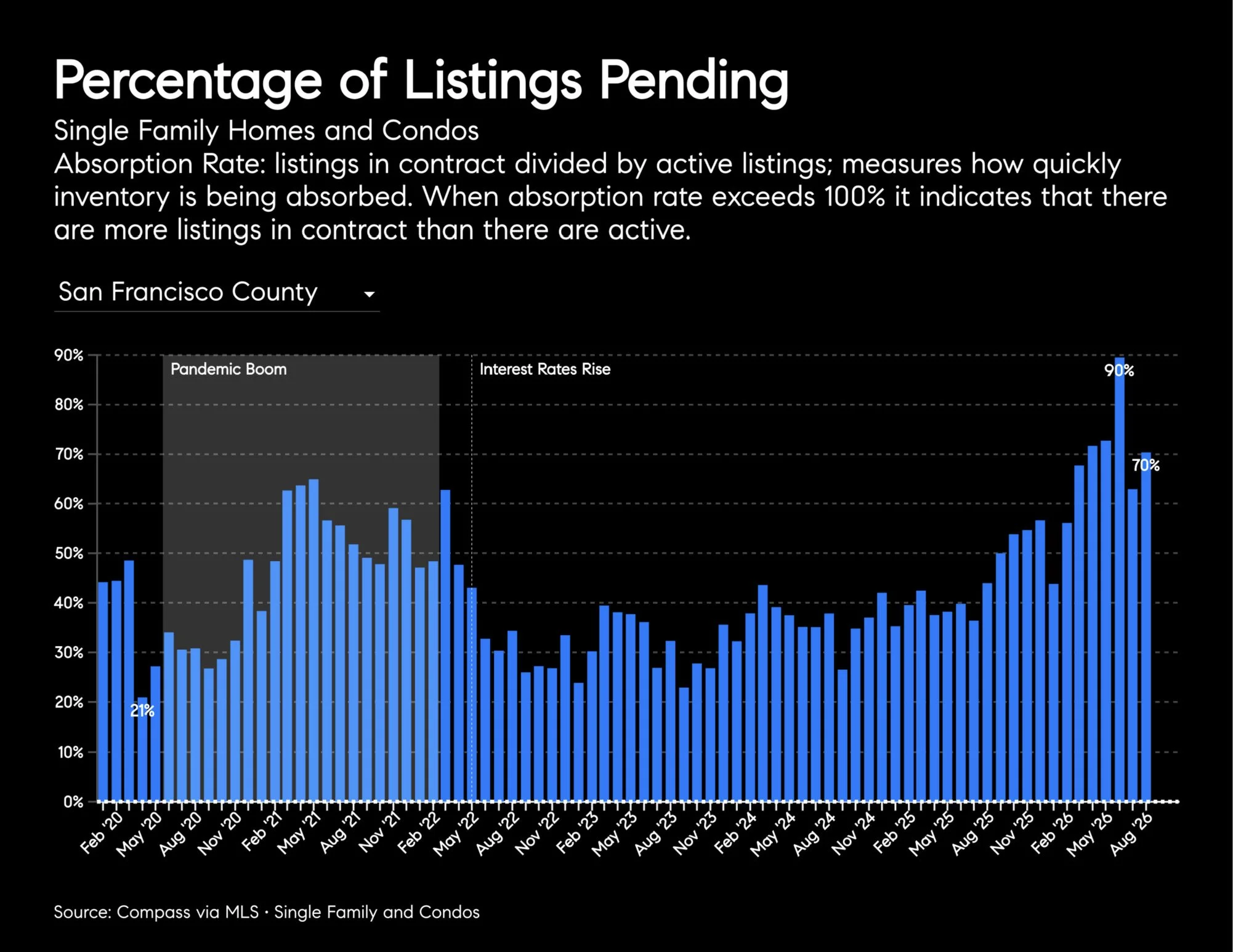 September-2026-San-Francisco-House-_26-Condo-Markets-by-Realtor-District-_26-Neighborhood-_7C-Monthly-Market-Report_printReady-2026-09-17T22_3A29_3A58_Page_28.jpg