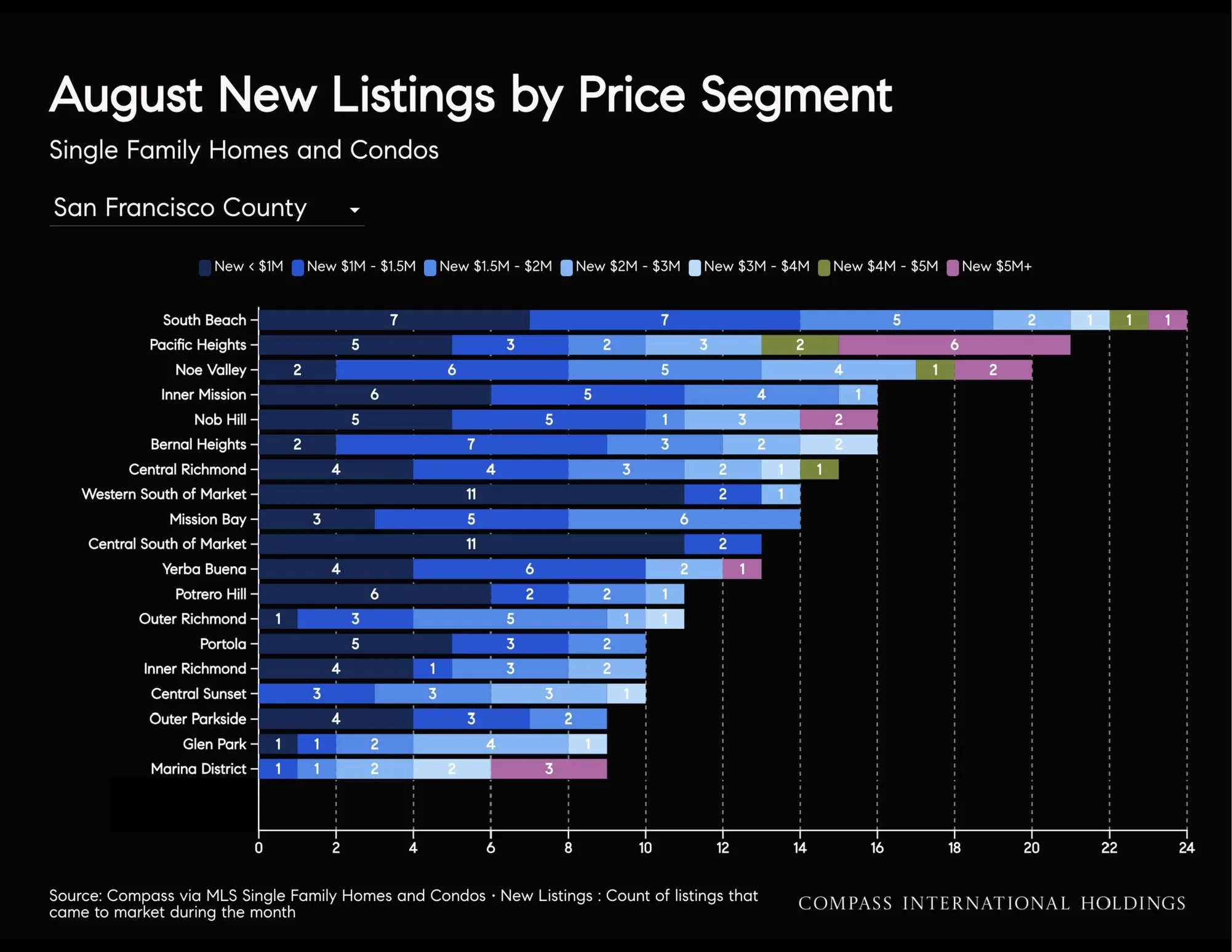 September-2026-San-Francisco-House-_26-Condo-Markets-by-Realtor-District-_26-Neighborhood-_7C-Monthly-Market-Report_printReady-2026-09-17T22_3A29_3A58_Page_30.jpg