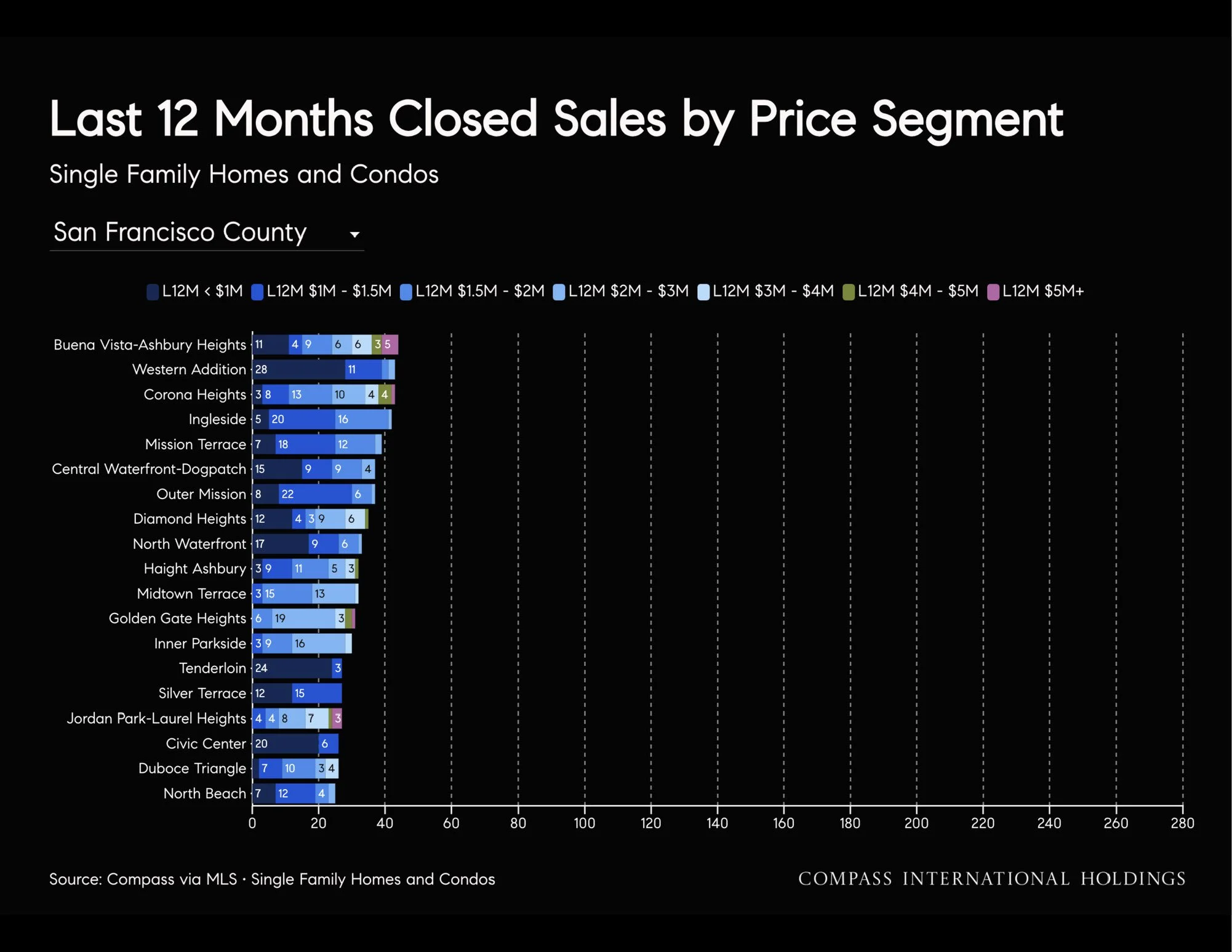 September-2026-San-Francisco-House-_26-Condo-Markets-by-Realtor-District-_26-Neighborhood-_7C-Monthly-Market-Report_printReady-2026-09-17T22_3A29_3A58_Page_37.jpg