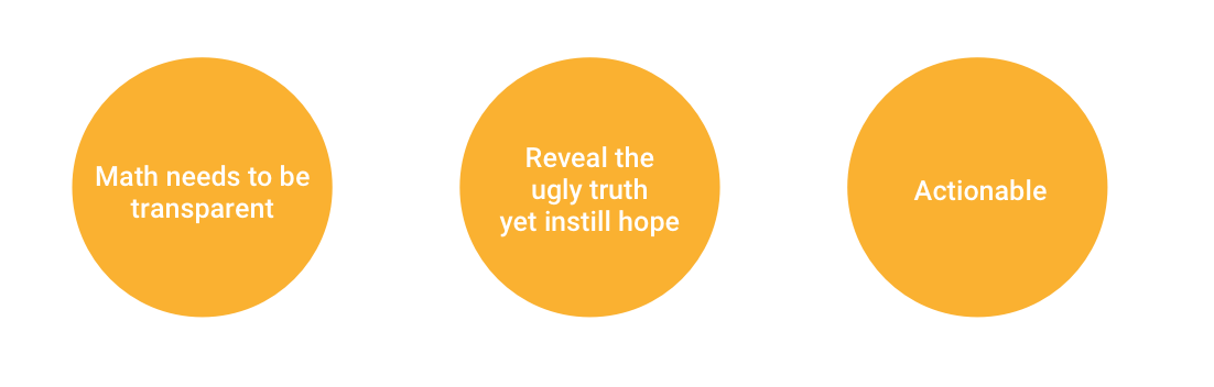 uxvalues.png