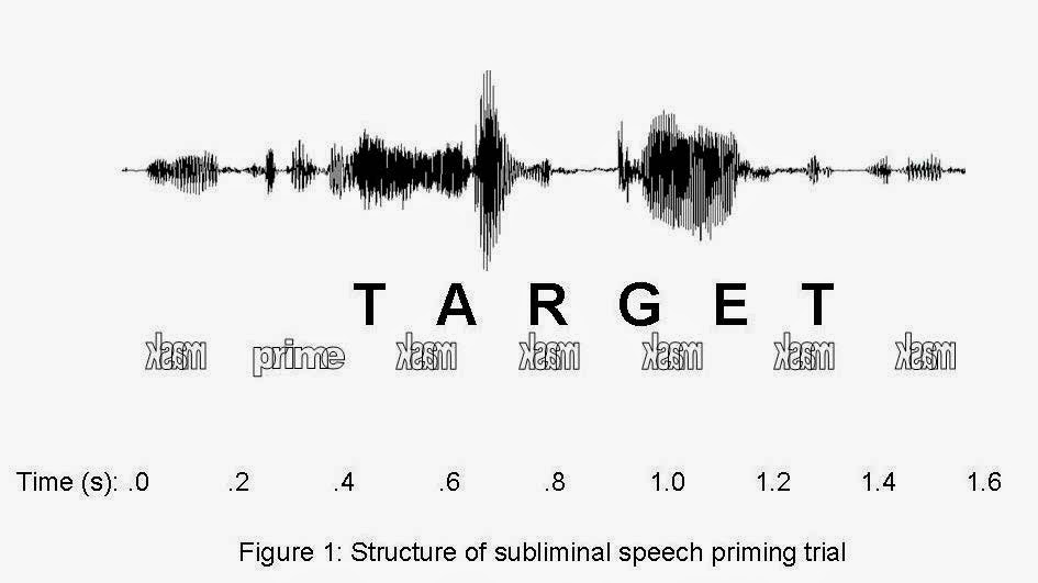 Auditory Masked Priming Image.jpg