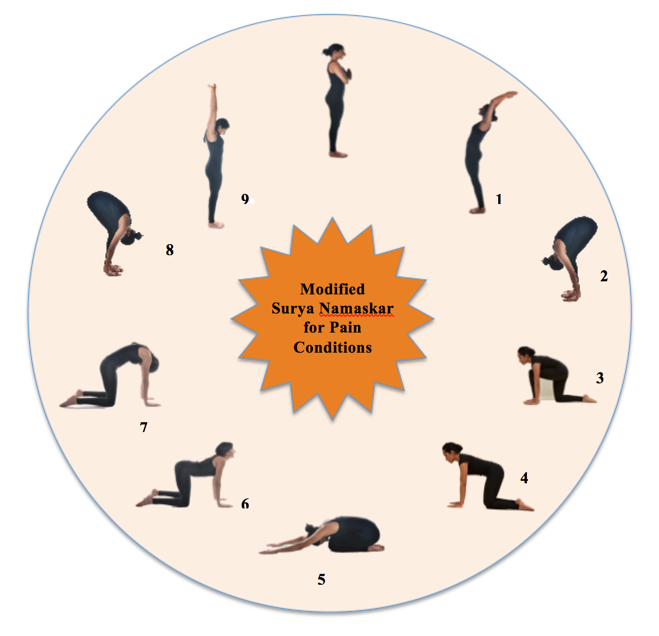 Surya Namaskar Back Pain 2018.png