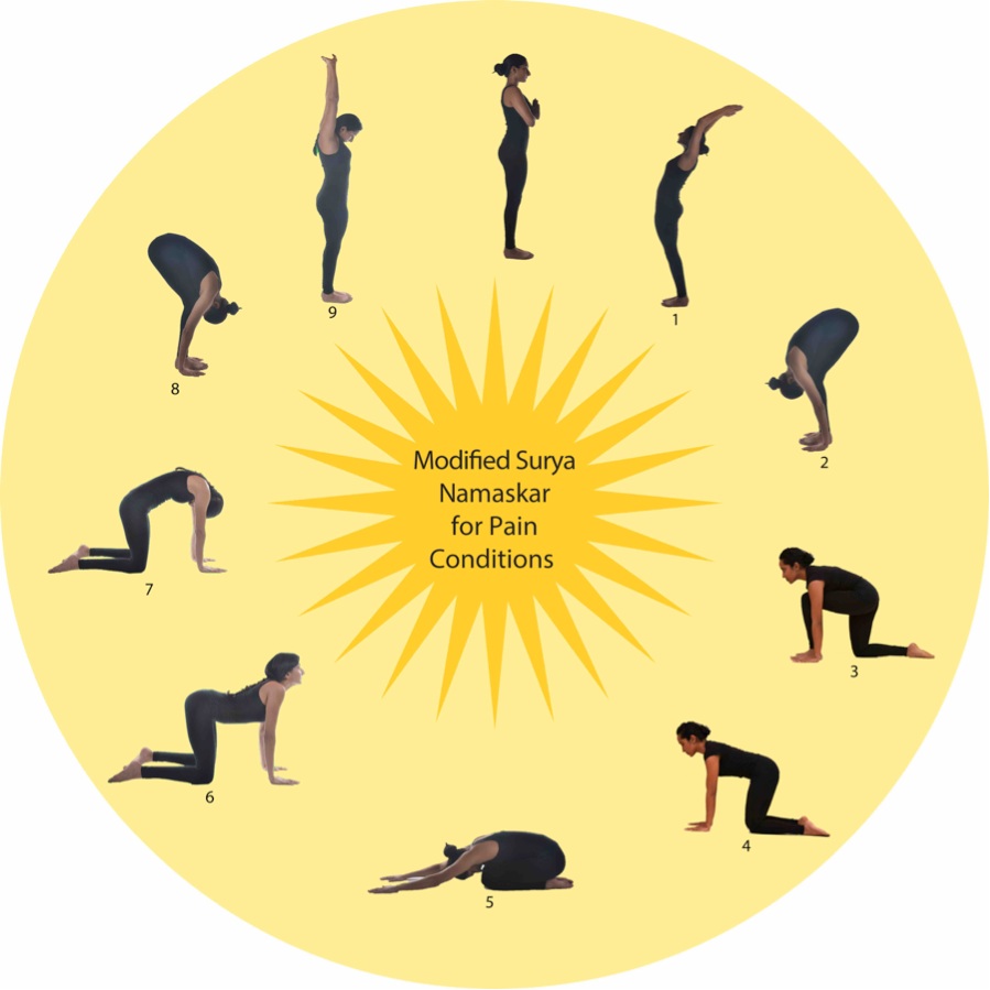 Surya Namaskar During Pregnancy Vitamin d directly from the sun, is