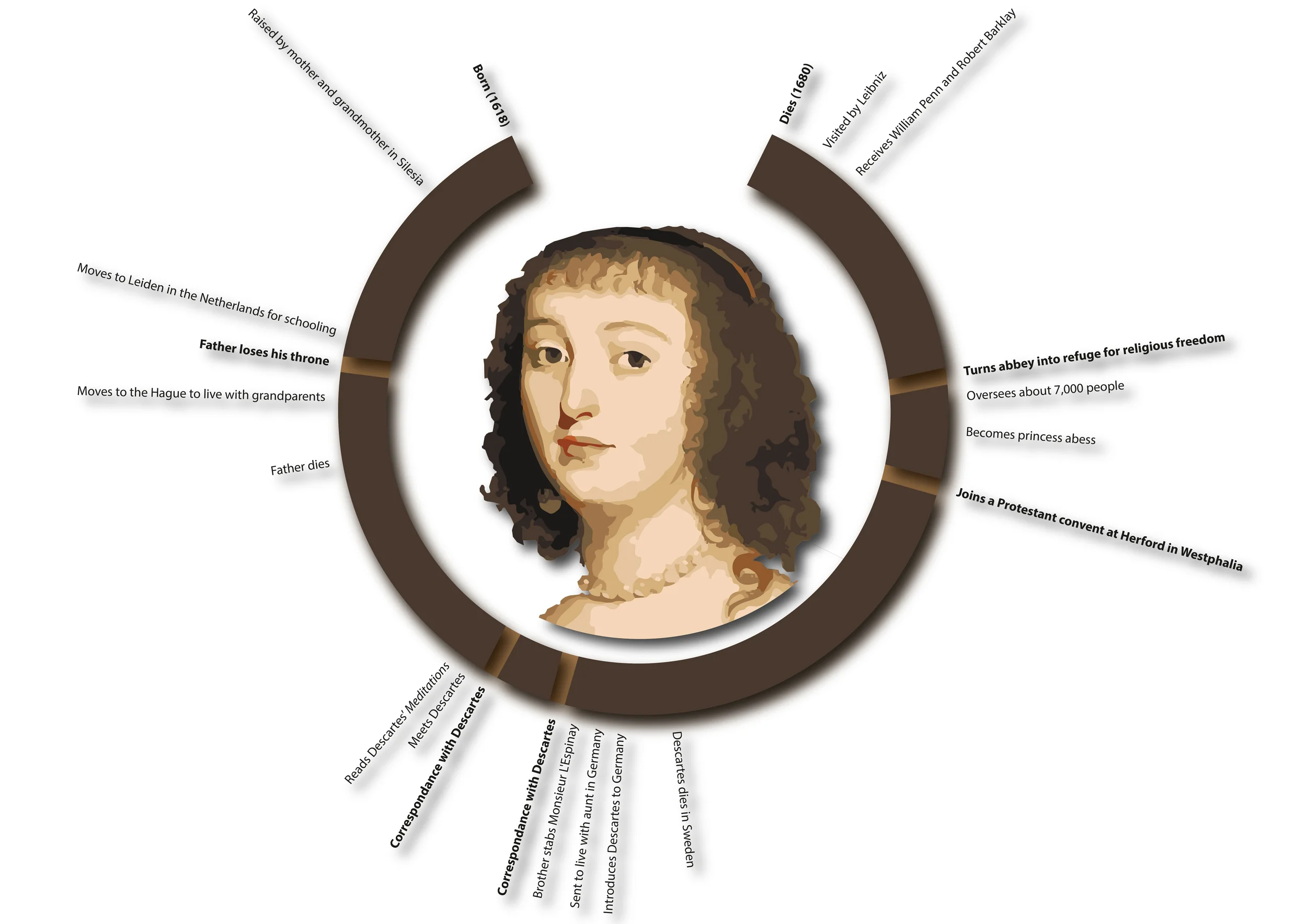 Elisabeth of Bohemia-01.jpg