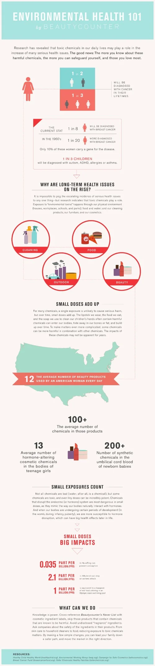 beautycounter_infographic_environmentalhealth101-1RESIZE.jpg
