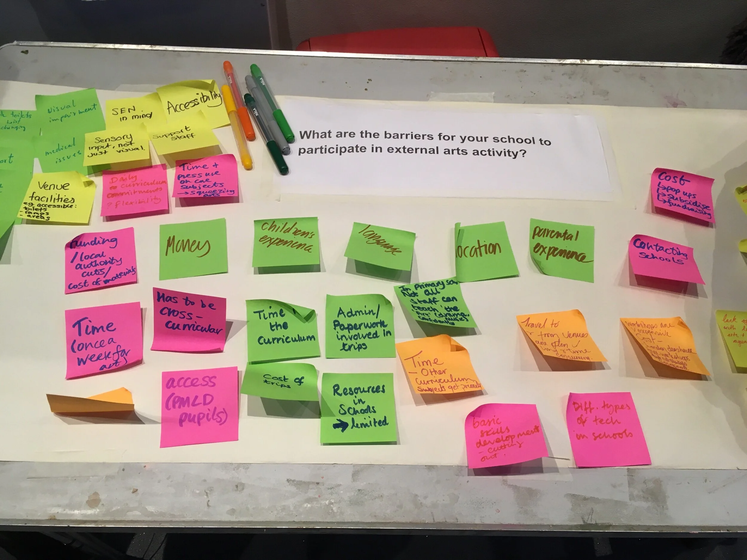 Brainstorm around barriers to arts engagement