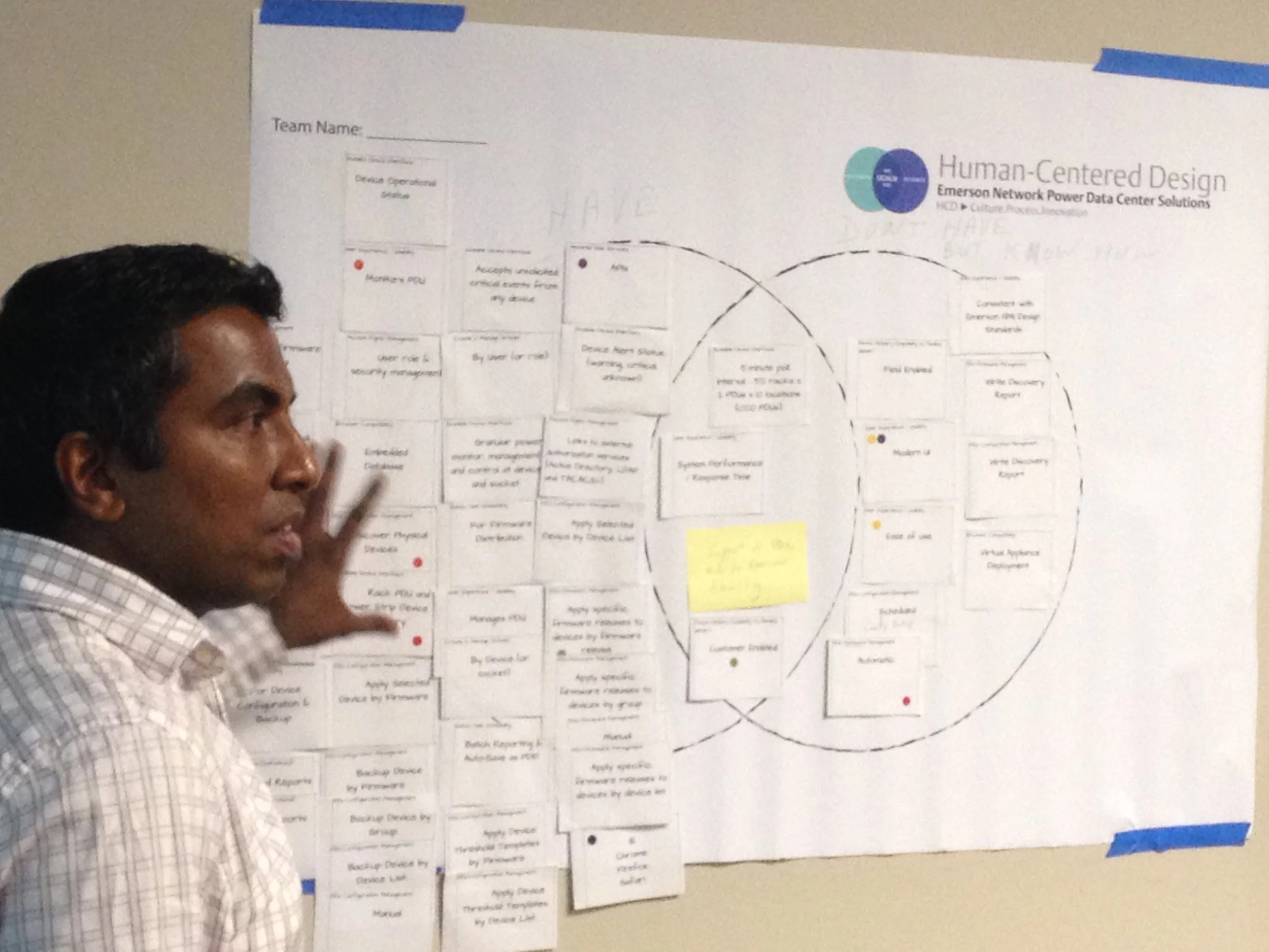 Design Thinking Workshops