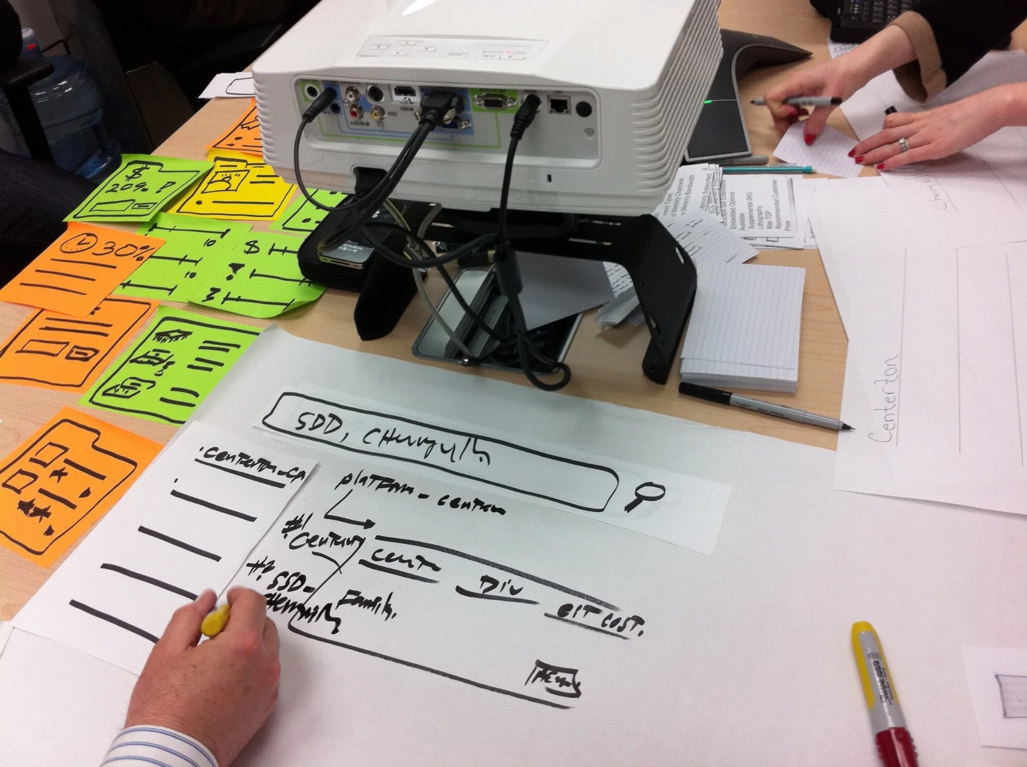 Participatory Design with Users